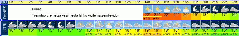 vreme