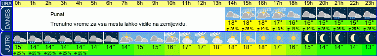 vreme
