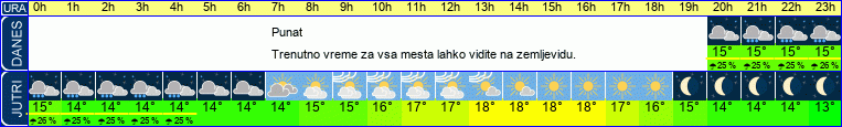 vreme