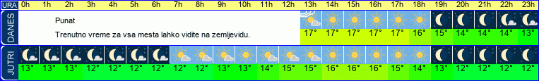 vreme
