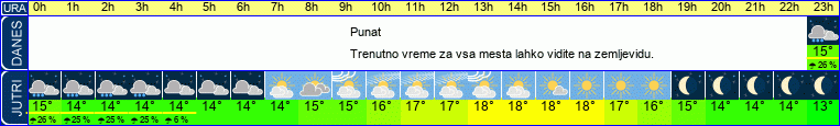 vreme