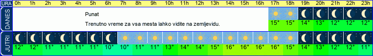 vreme