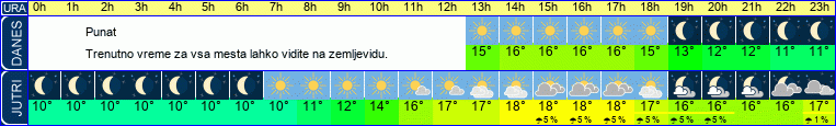 vreme