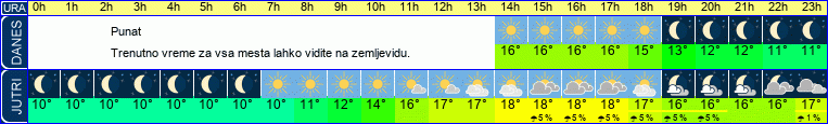 vreme