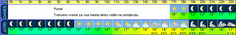 vreme