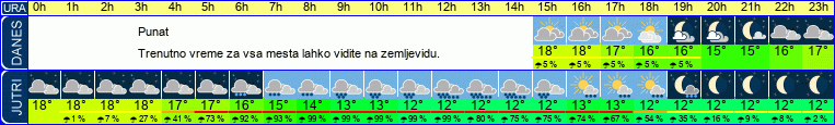 vreme