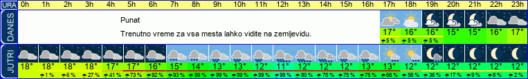 vreme