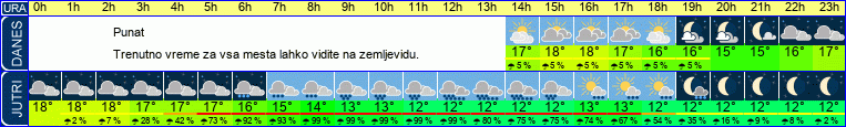 vreme