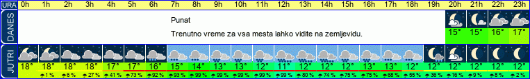 vreme