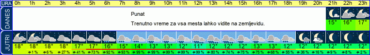 vreme