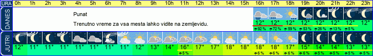 vreme