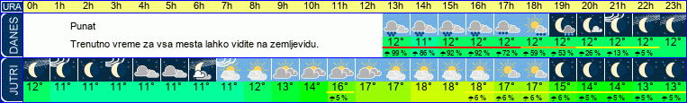 vreme