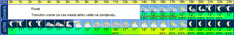 vreme