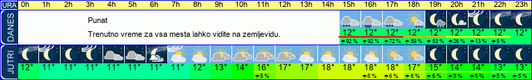 vreme