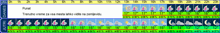 vreme