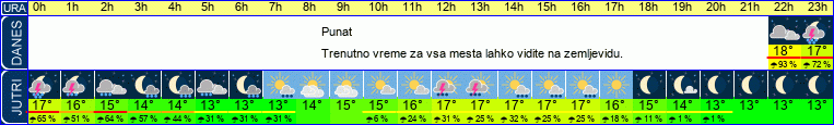 vreme