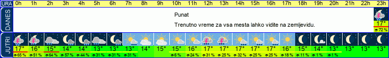 vreme