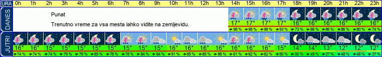 vreme