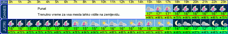 vreme
