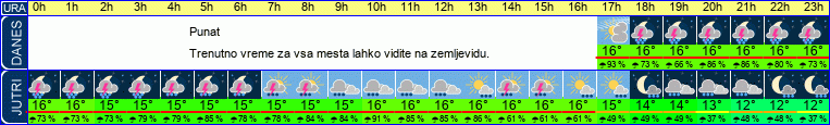 vreme