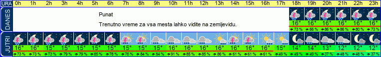 vreme
