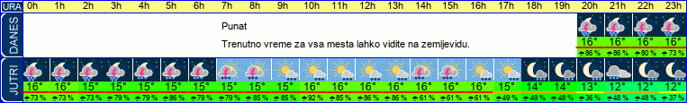 vreme