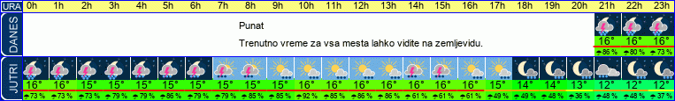 vreme