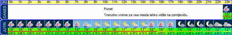 vreme