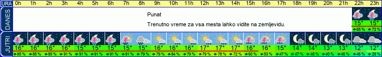vreme