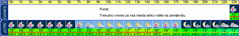 vreme