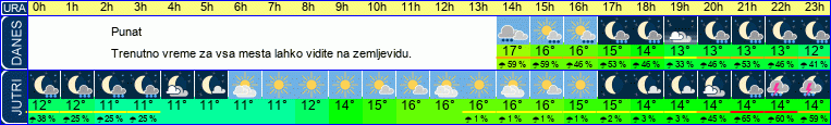 vreme