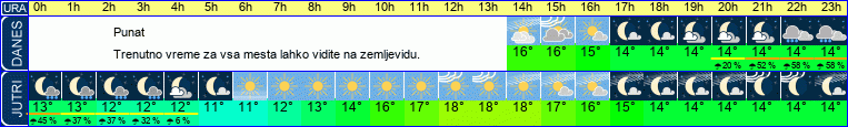 vreme