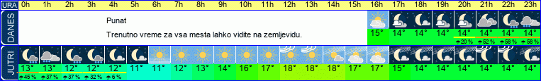 vreme