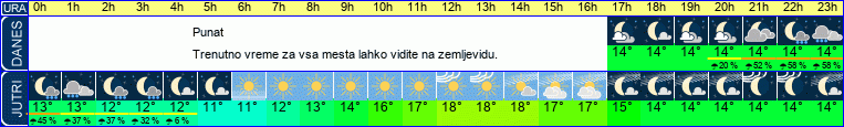 vreme