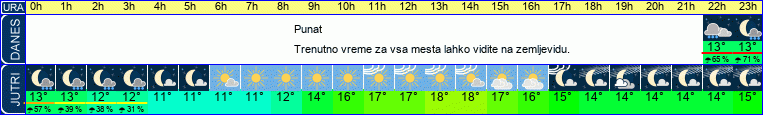 vreme
