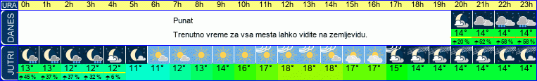 vreme