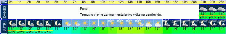vreme