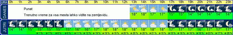 vreme
