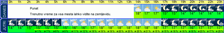 vreme