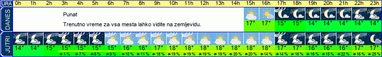 vreme