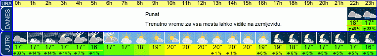 vreme