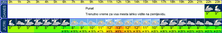 vreme