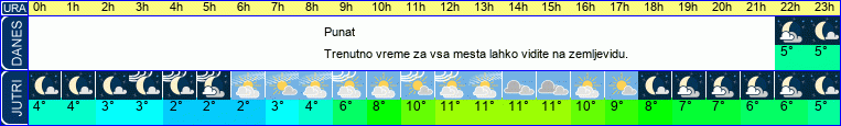 vreme