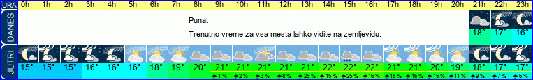 vreme