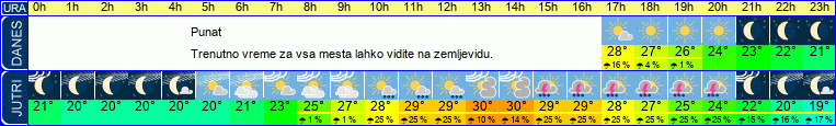 vreme
