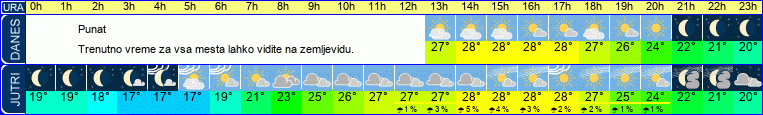 vreme