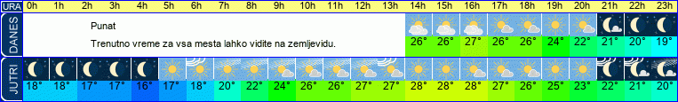 vreme