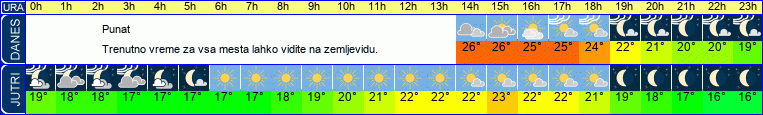 vreme