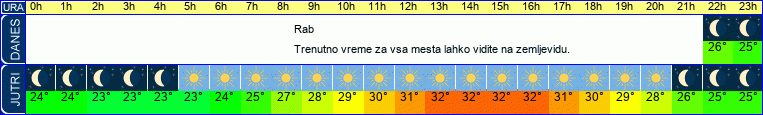 vreme