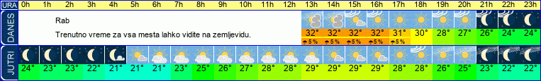 vreme